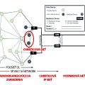 Obr. 7 Architektúra siete ISA100.11a